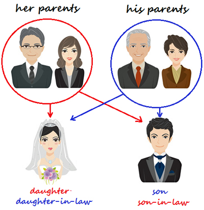 in-laws