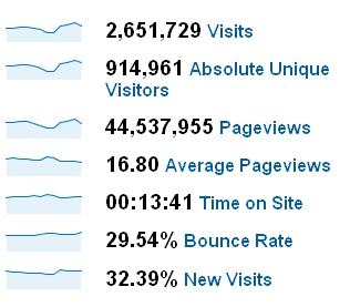 Data 2008