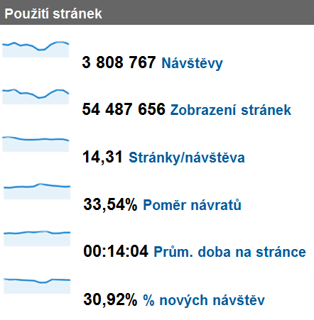 Data 2009