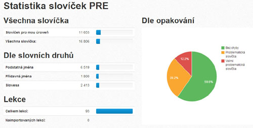 Statistika slovní zásoby
