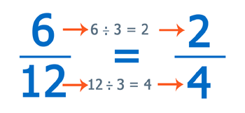 Equivalent fractions
