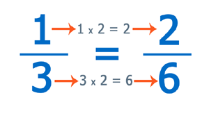 Equivalent fractions