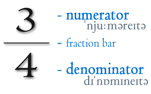 Fractions