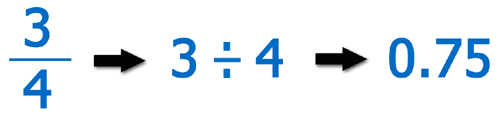 conversion: Fraction to decimal