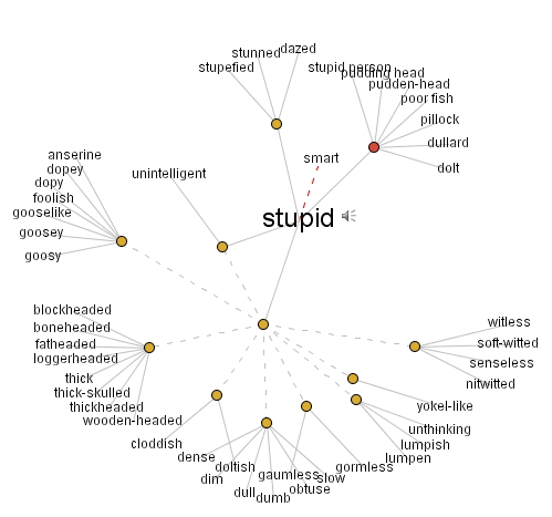 visualthesaurus.com
