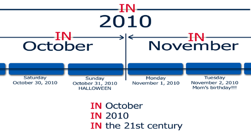 preposition IN - months, years, centuries