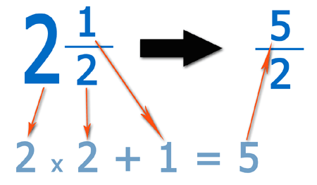 conversion to an improper number